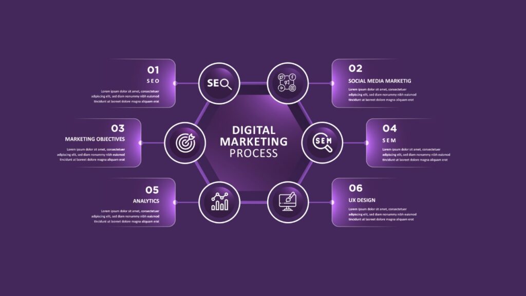 digital marketing agency in kochi